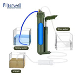 Filterwell Portable Hand Pump RO Water Filter Purifier Reverse