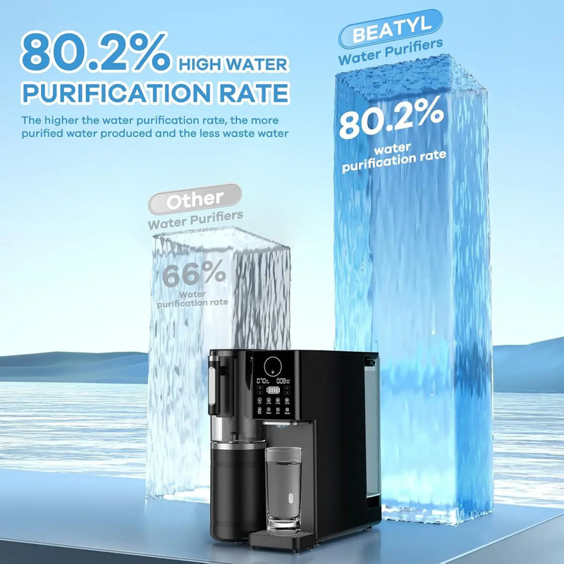 Osmosis Water Filter Countertop Portable Water Purifier for Kitchen