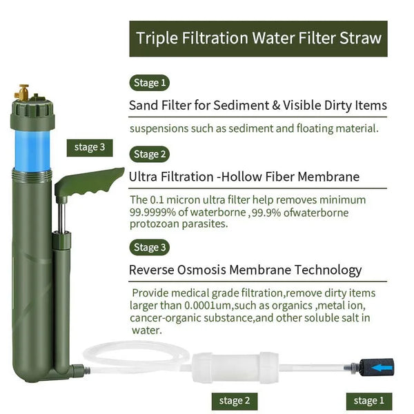 Filterwell Portable Hand Pump RO Water Filter Purifier Reverse