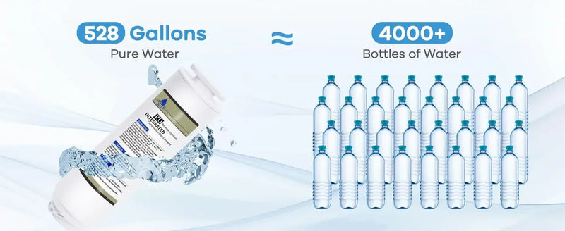 Osmosis Water Filter Countertop Portable Water Purifier for Kitchen